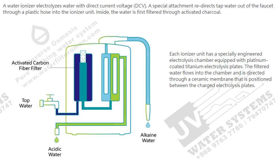 Water Ionizer Kangen Alkaline Water Oman muscat pH ORP Booster 3