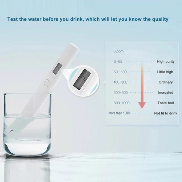 TDS Meter, Water Treatment Test