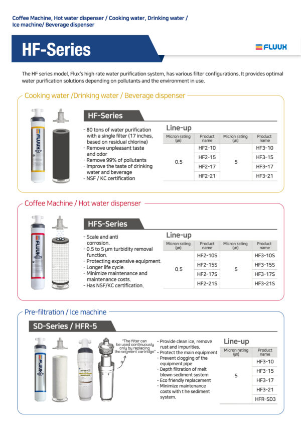 Microfilter Fluux HF Water Filter Oman Muscat 10