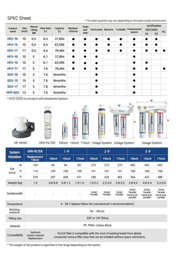 Microfilter Fluux HF Water Filter Oman Muscat 4