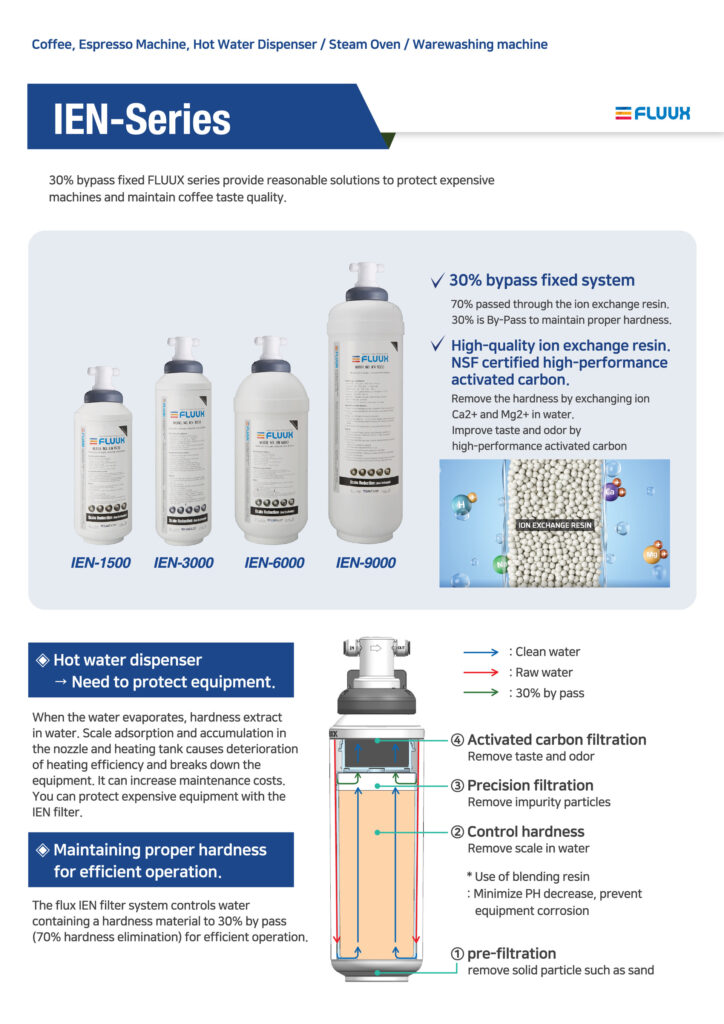 Microfilter Fluux VH IEN Softener Water Filter Coffee Oman Muscat 3