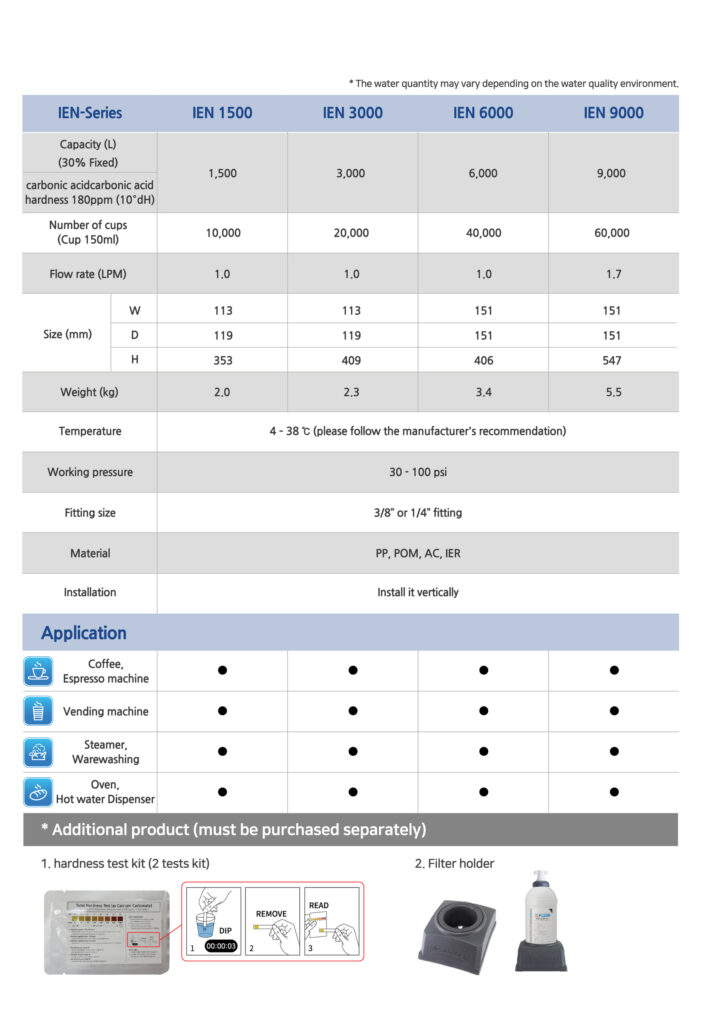 Microfilter Fluux VH IEN Softener Water Filter Coffee Oman Muscat 2