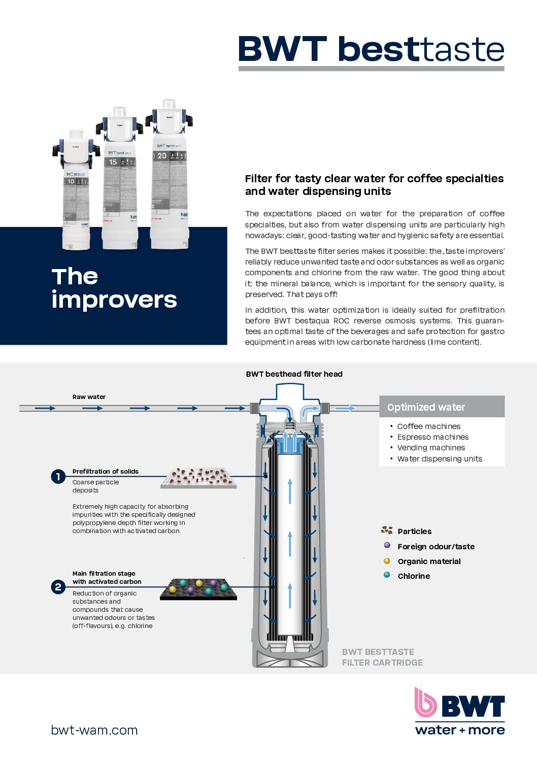 BWT besttaste Oman Muscat 125252022 – Premium Water Filtration for Oman & Muscat - Image 2