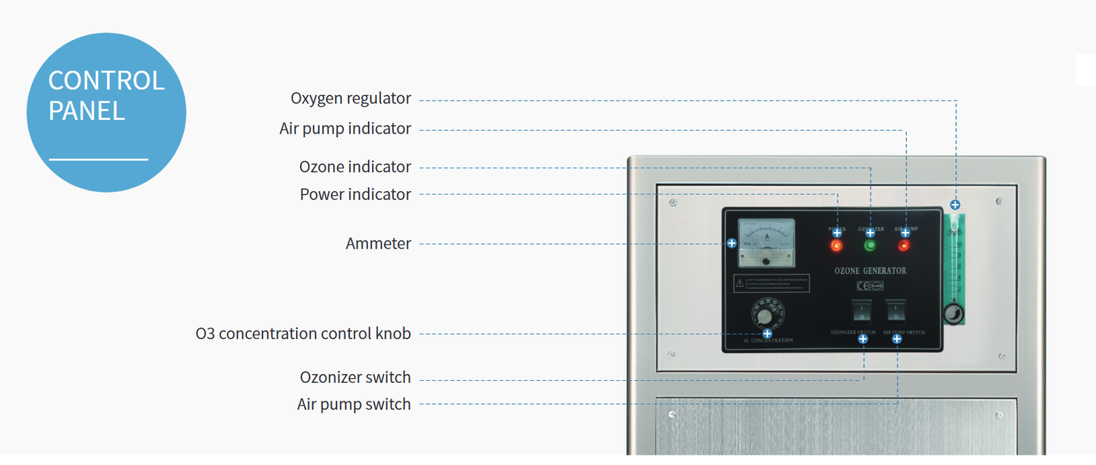 Ozone Generator Oman Muscat DNO-10G control panel