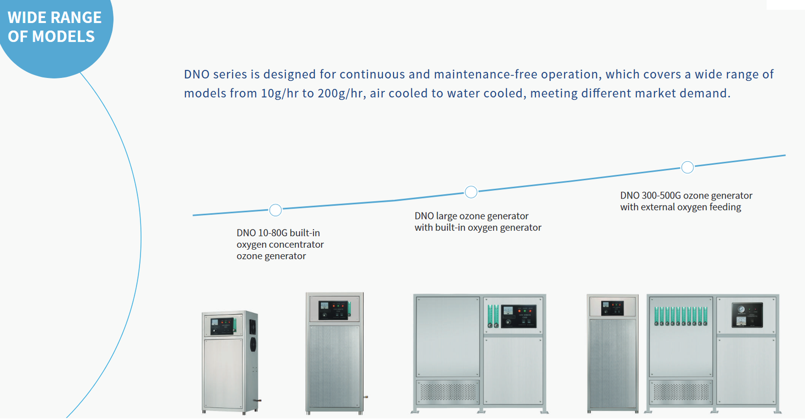 Ozone Generator Oman Muscat – DNO-10G 10G Built-in PSA Oxygen Source Ozone Generator 7 Ozone Generator Oman Muscat – DNO-10G 10G Built-in PSA Oxygen Source Ozone Generator - Image 4