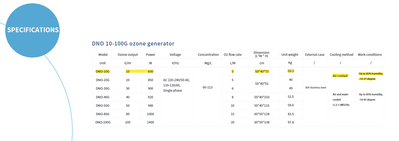 Ozone Generator Oman Muscat – DNO-10G 10G Built-in PSA Oxygen Source Ozone Generator 5 Ozone Generator Oman Muscat – DNO-10G 10G Built-in PSA Oxygen Source Ozone Generator - Image 3